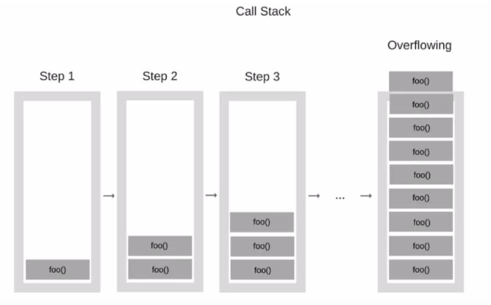 33 个重要的 JavaScript 概念